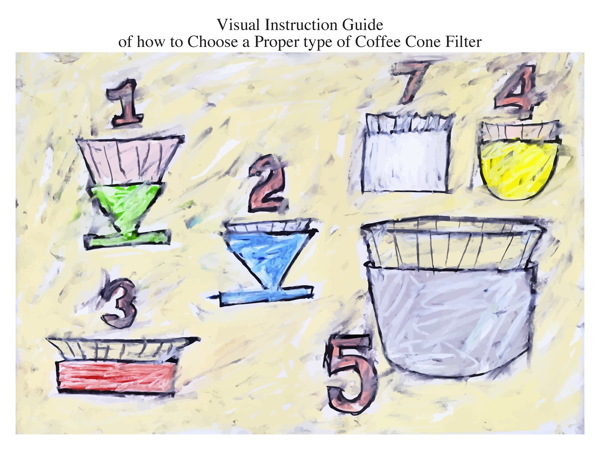 Visual Instruction Guide of how to Choose a Proper type of Coffee Cone Filter